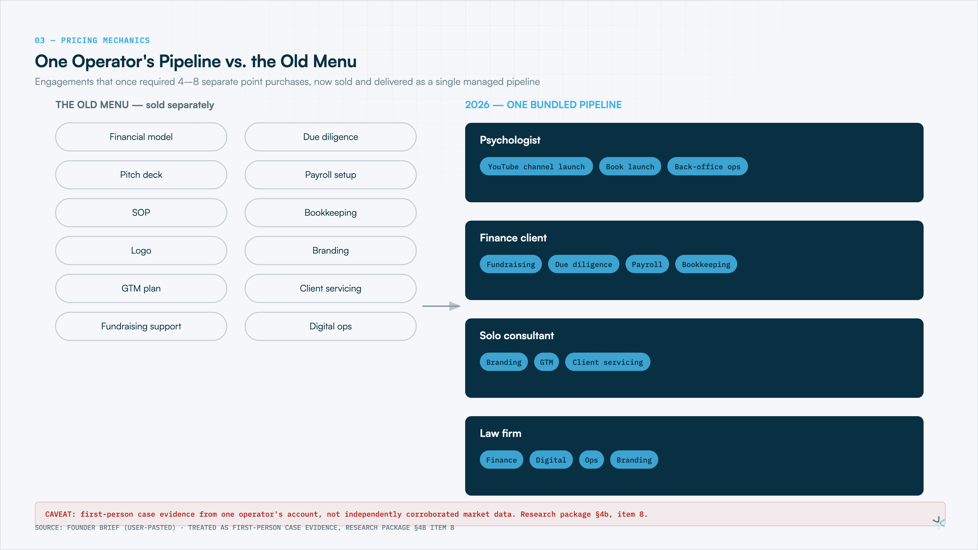 One Operator's Pipeline vs. the Old Menu