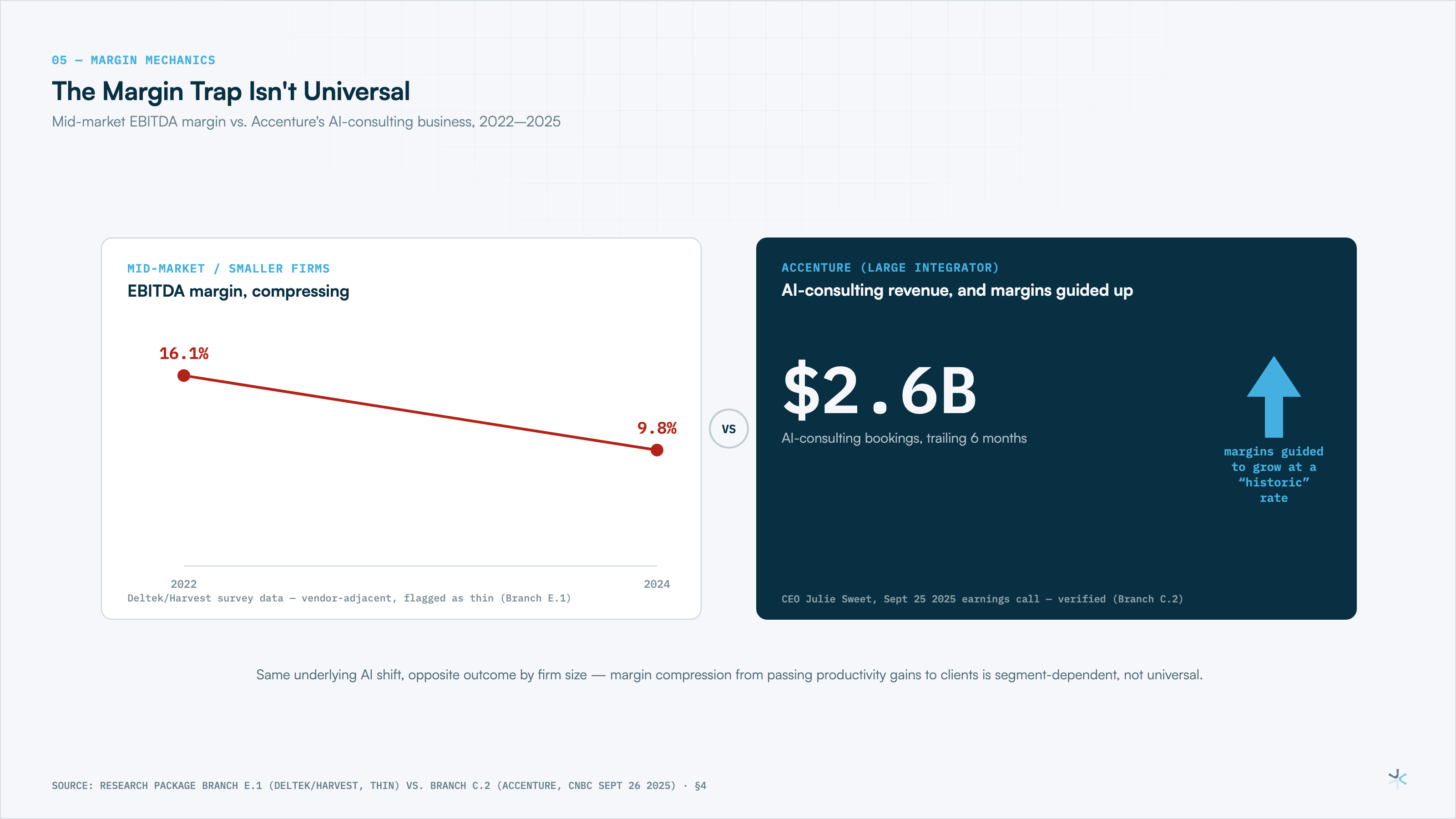 The Margin Trap Isn't Universal