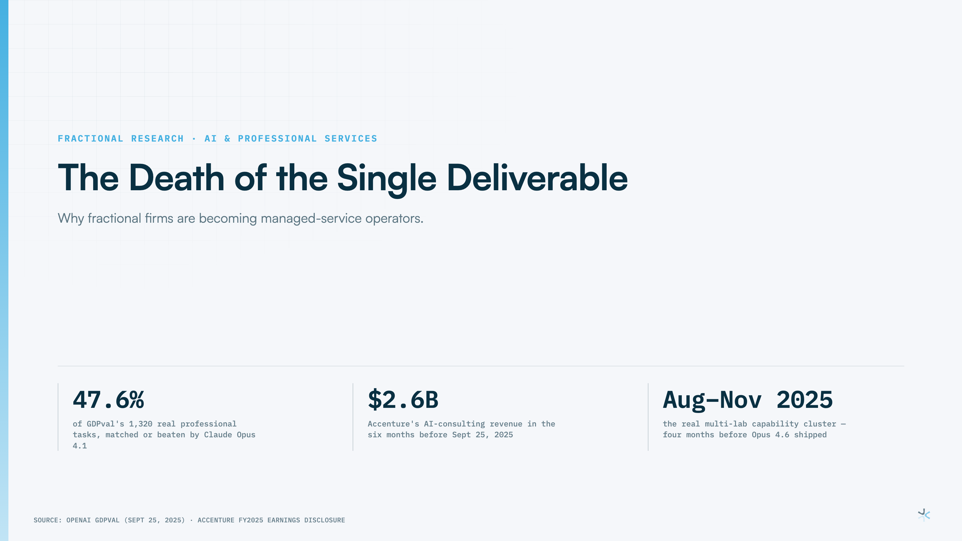 The Death of the Single Deliverable: Why Fractional Firms Are Becoming Managed-Service Operators