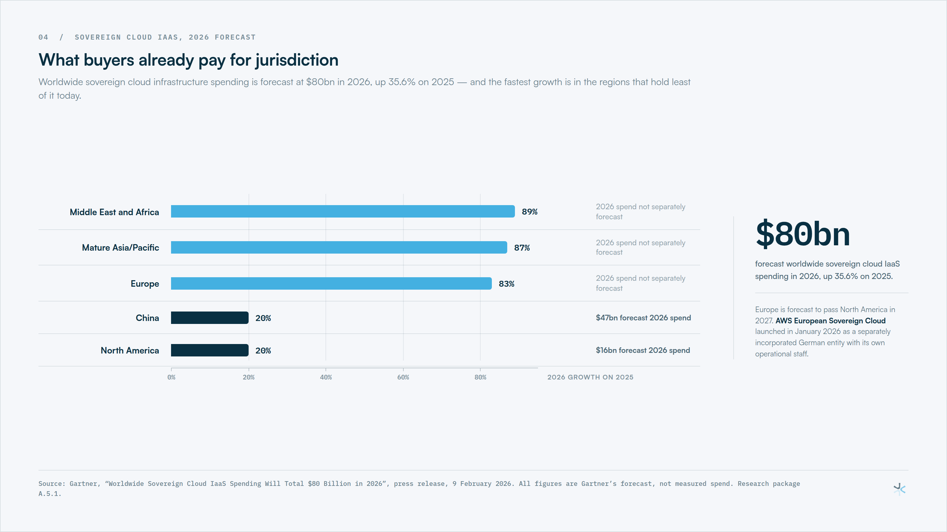 Fig 3: What buyers already pay for jurisdiction.