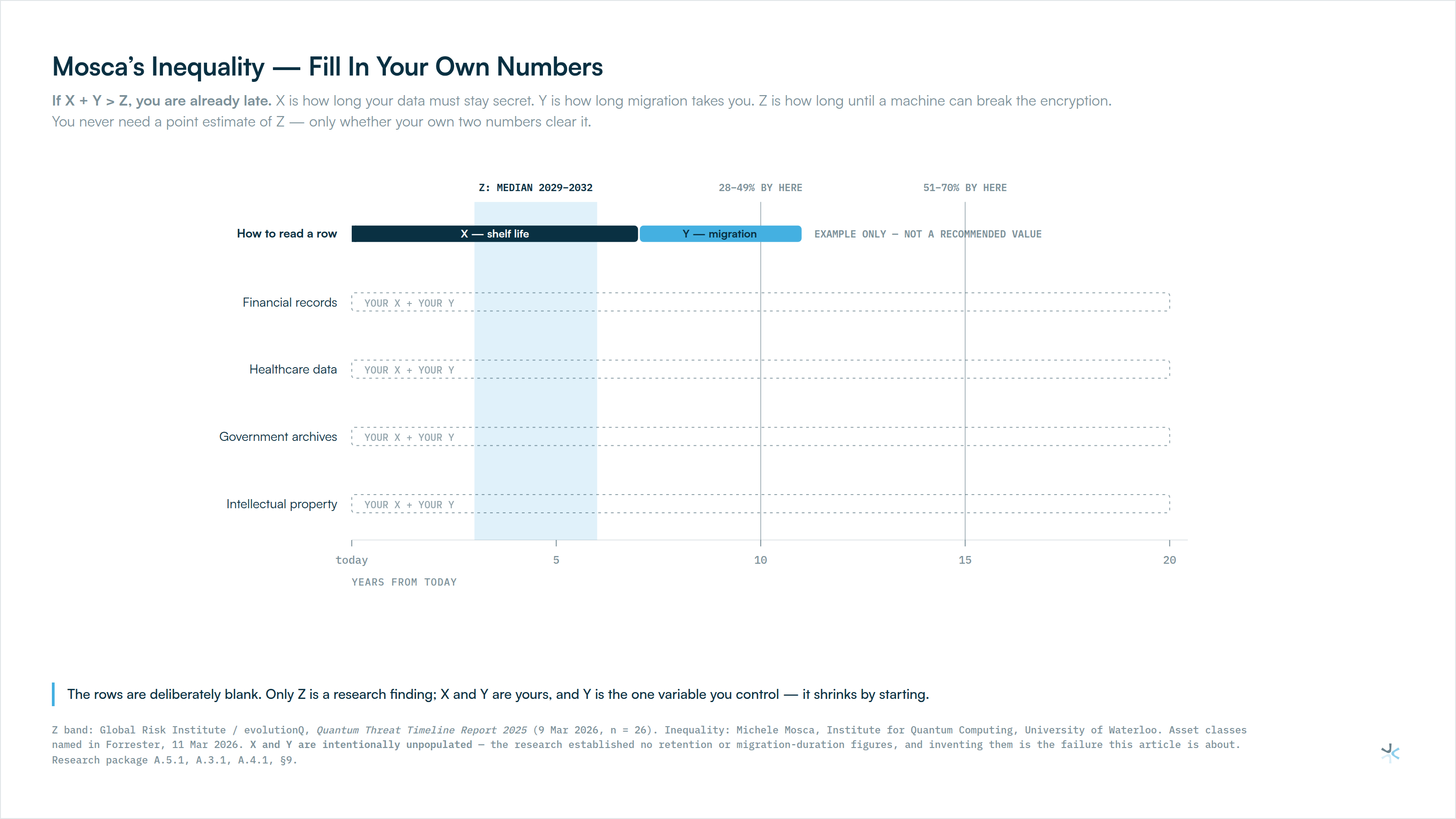 Mosca’s Inequality — Fill In Your Own Numbers
